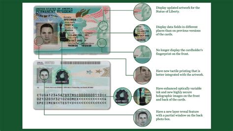 Green Card for Employment.